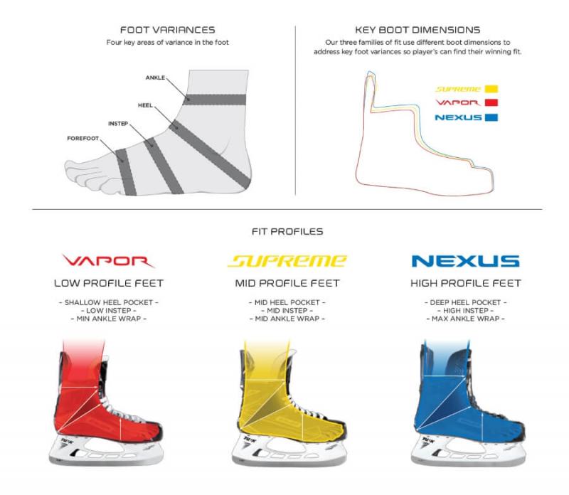 Looking for Bauer Junior Hockey Skates: 15 Must-Know Features to Get the Perfect Fit