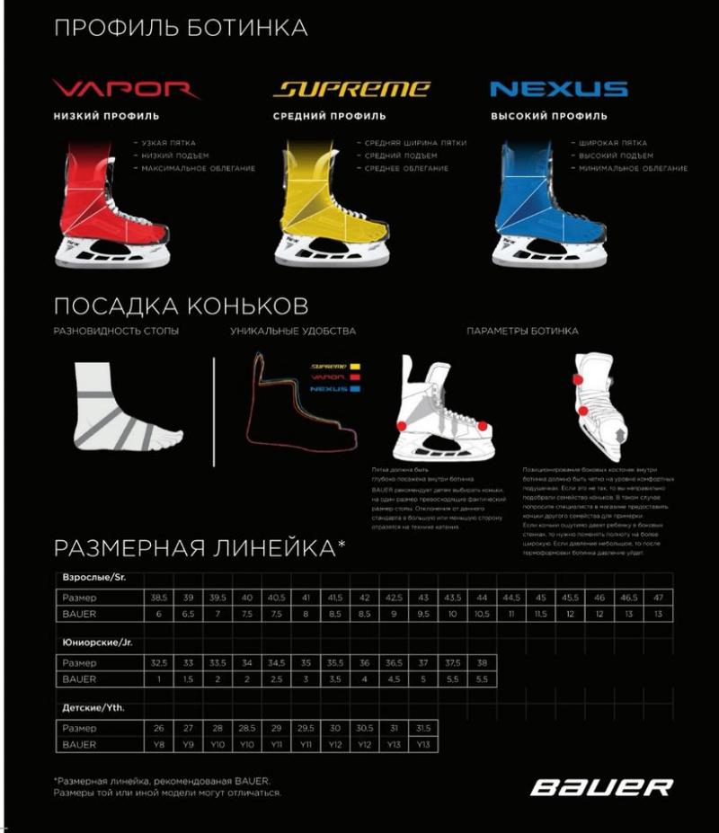 Looking for Bauer Junior Hockey Skates: 15 Must-Know Features to Get the Perfect Fit