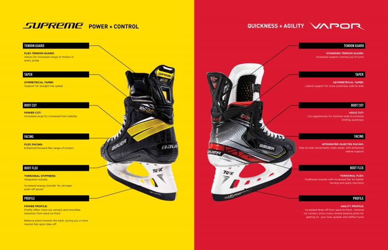 Looking for Bauer Junior Hockey Skates: 15 Must-Know Features to Get the Perfect Fit