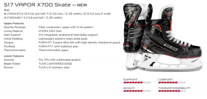 Looking for Bauer Junior Hockey Skates: 15 Must-Know Features to Get the Perfect Fit