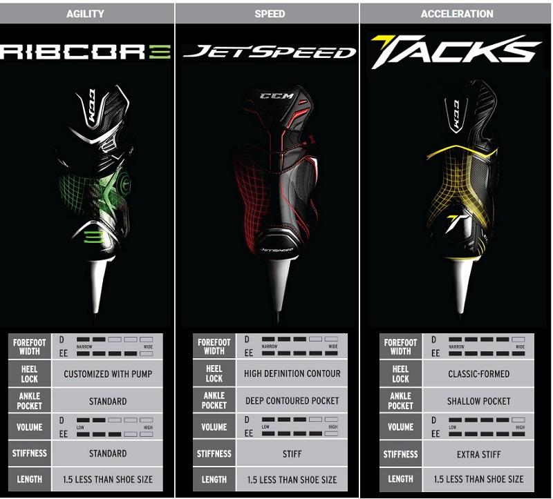 Looking for Bauer Junior Hockey Skates: 15 Must-Know Features to Get the Perfect Fit