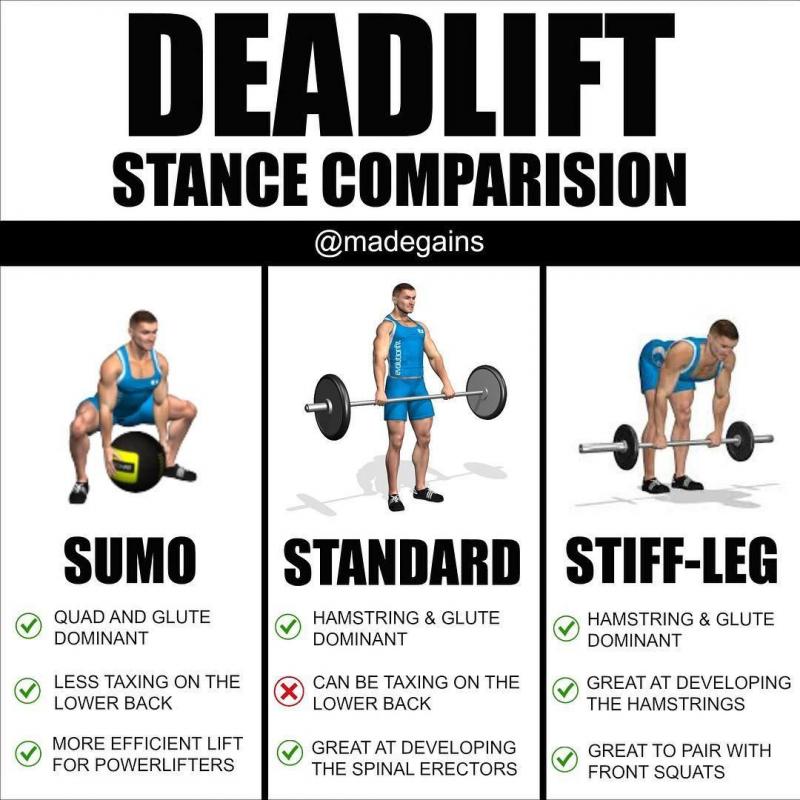 Looking for Better Squats and Deadlifts. Find the Best Weightlifting Pants