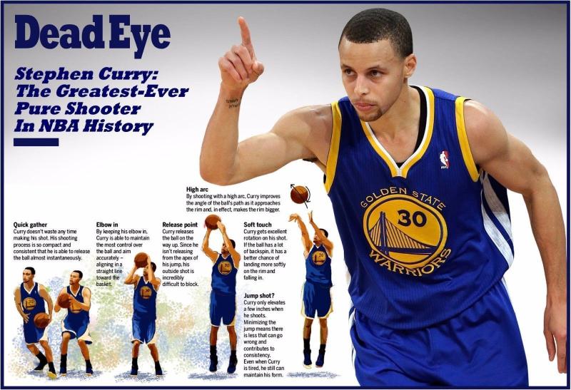Looking for Blue Stephen Curry Shoes. Find the Perfect Pair Here