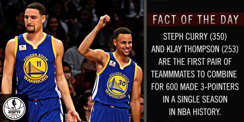 Looking for Blue Stephen Curry Shoes. Find the Perfect Pair Here