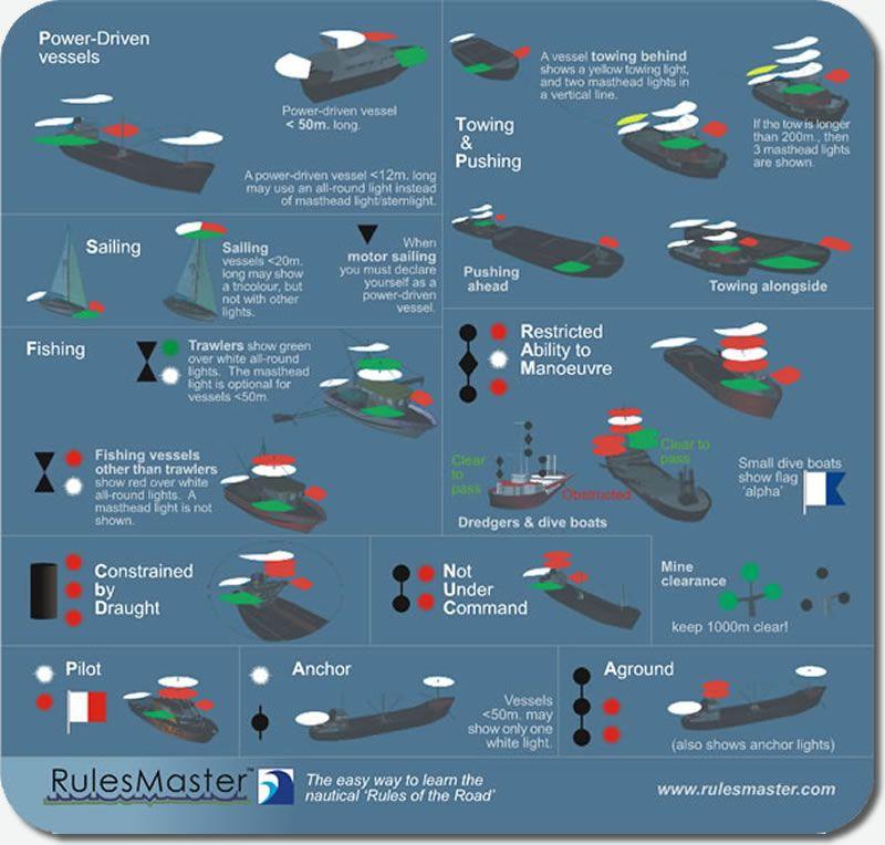 Looking for Boat Shoes Nearby. Find the Perfect Pair with Our Guide