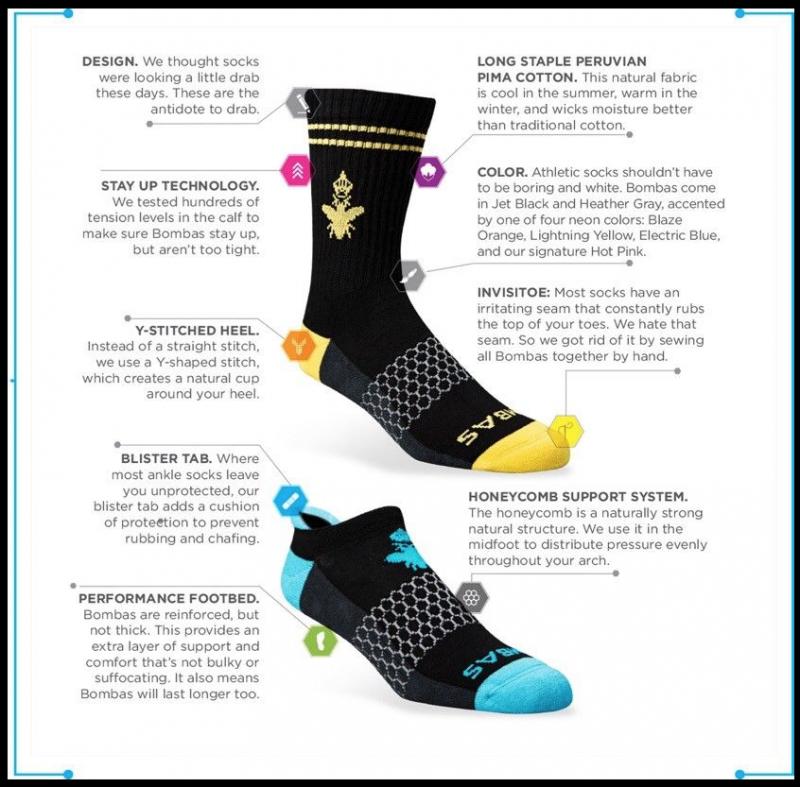 Looking for Cheap Athletic Socks This Week: Discover Where to Find the Best Sock Deals Right Now