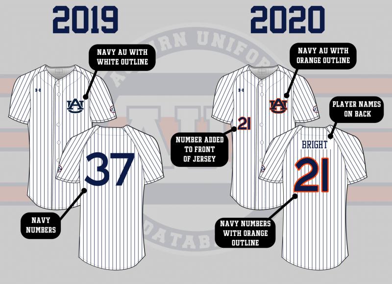 Looking for Cheap Baseball Jerseys This Season. Here