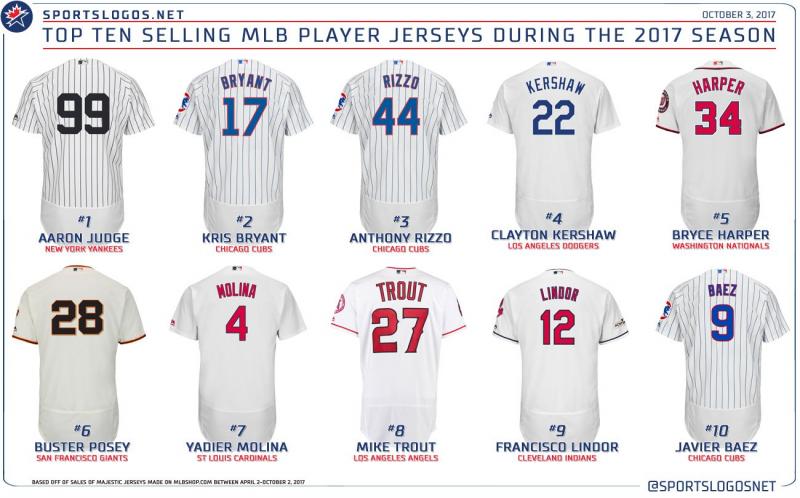 Looking for Cheap Baseball Jerseys This Season. Here