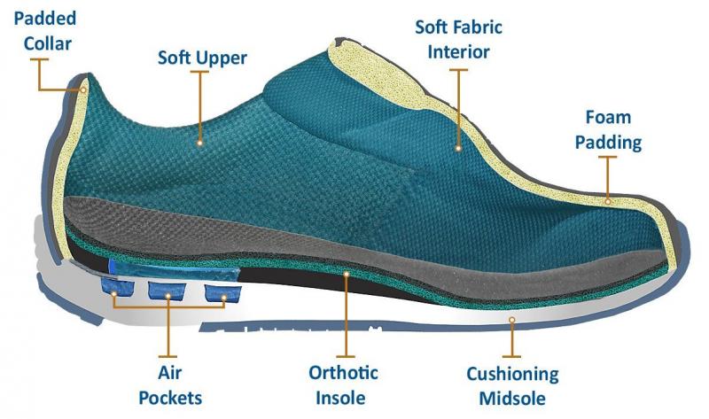 Looking for Cheap Walking Shoes: The 15 Best Places to Find Discounted Walking Shoes for Men