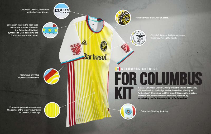 Looking for Columbus Crew Gear Near You. Find the Top 15 Places to Shop For Authentic Columbus Crew Apparel