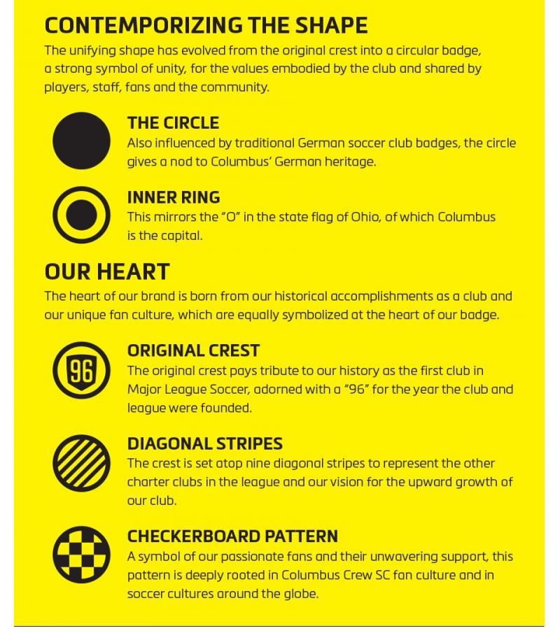 Looking for Columbus Crew Gear Near You. Find the Top 15 Places to Shop For Authentic Columbus Crew Apparel