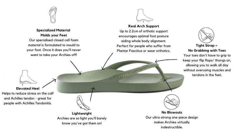 Looking for Comfortable Flip Flops with Arch Support. Discover The: Olukai Hokua Flip Flops Are Perfect for Everyday Wear