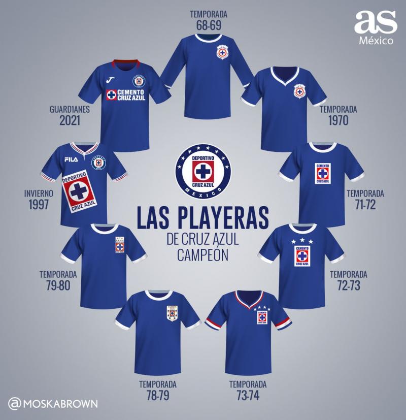 Looking For Cruz Azul Apparel and Merchandise To Show Your Support. 7 Best Places To Find Official Cruz Azul Gear Online