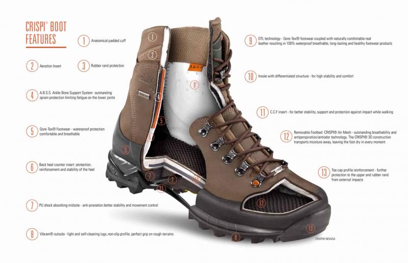Looking for Dry Feet on the Job: The 15 Best Waterproof Ankle Deck Boots for Tough Conditions