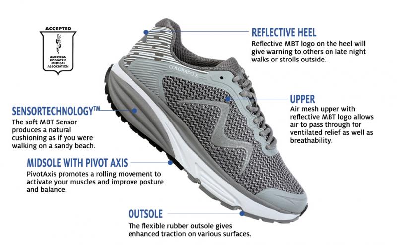 Looking for Footwear Freedom: Discover the Benefits of No Lace Walking Shoes