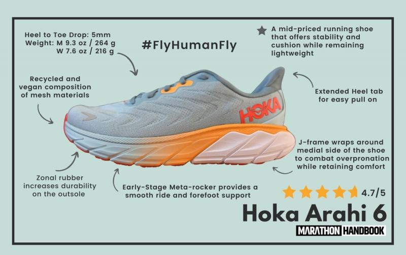 Looking for Hoka Rocker Shoes This Year. The Top 7 Reasons They’re Worth It
