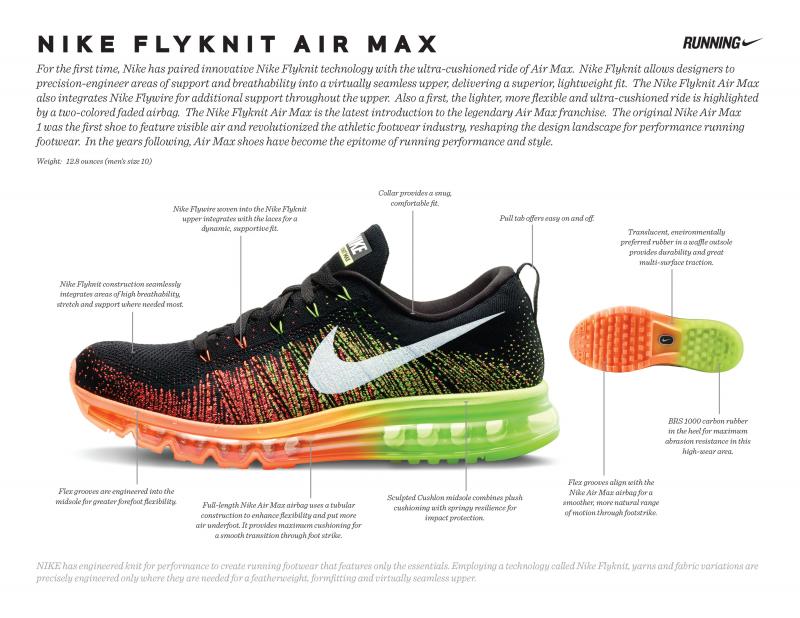 Looking for Hoops Shoes With Cushioning and Ankle Support. Discover the Nike Air Max Impact
