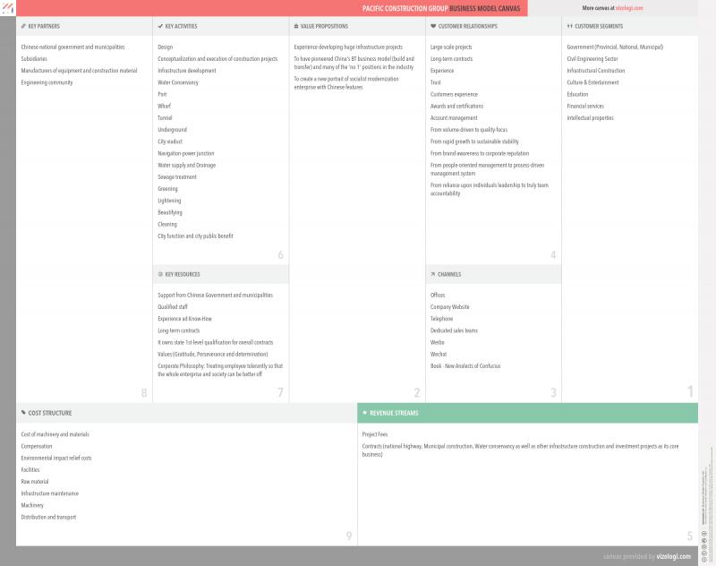 Looking for Local Construction. Discover 15 Ways to Easily Track Projects Nearby