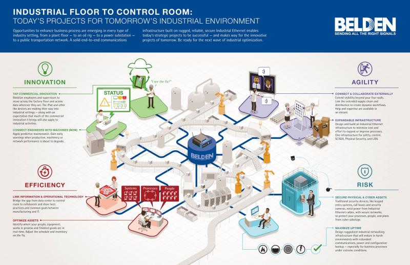 Looking for Local Construction. Discover 15 Ways to Easily Track Projects Nearby