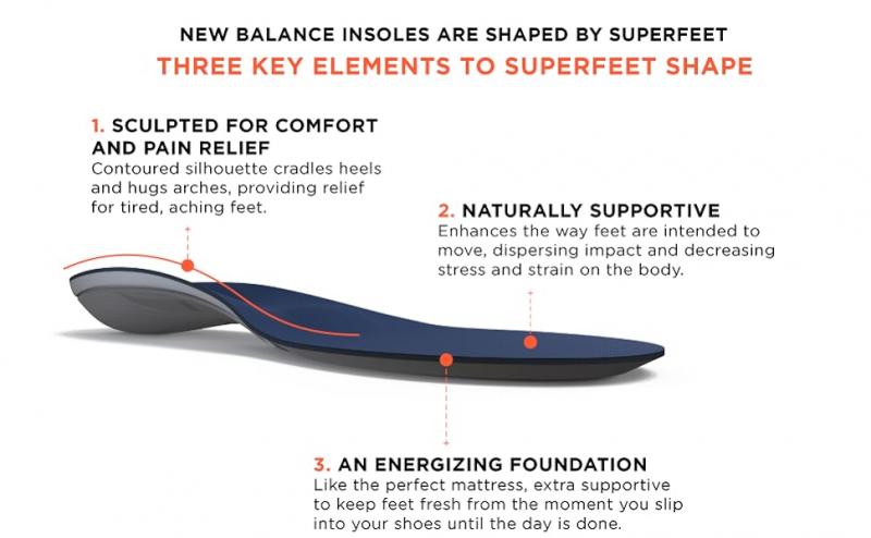 Looking for Metatarsal Support Shoes. New Balances for Foot Pain Relief Have Arrived: Discover the 4 New Styles That Relieve Metatarsal Pain