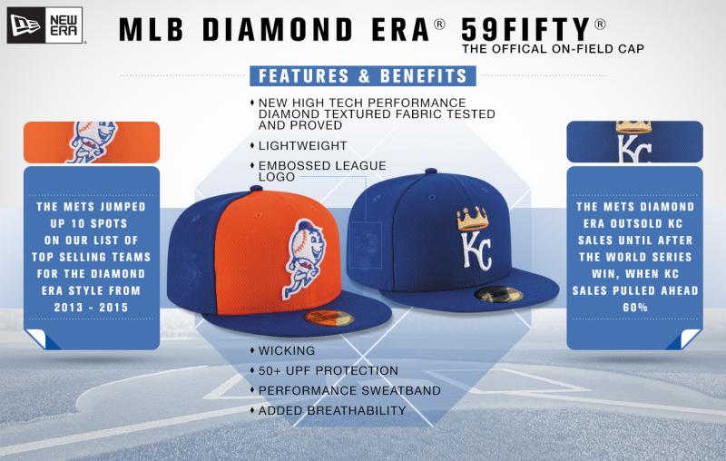 Looking for MLB Hats Nearby. : Here Are the Top 15 Places to Score Awesome Caps