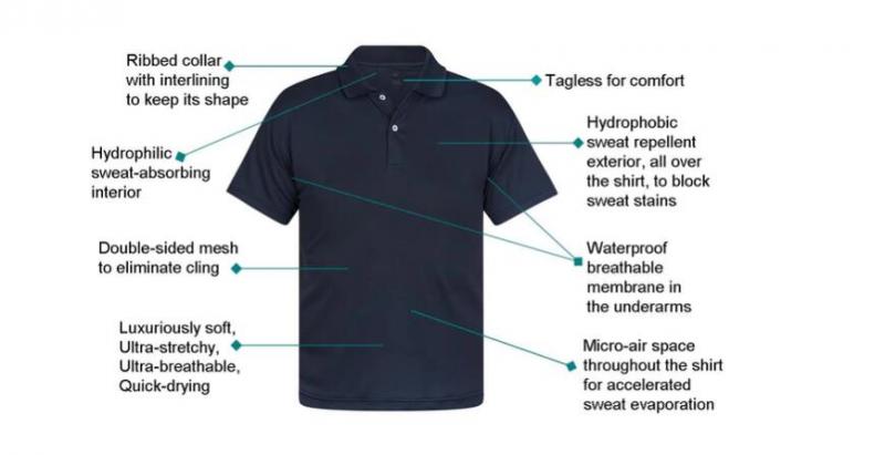 Looking for Moisture Wicking Golf Hats This Season. Try These 15 Sweat Resistant Styles