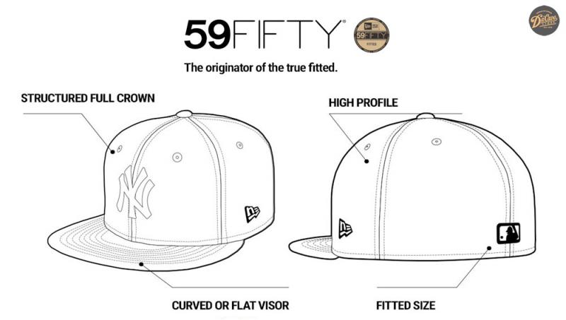 Looking for New Era Fitted Hats this Year: 10 Key Points on the Essentials