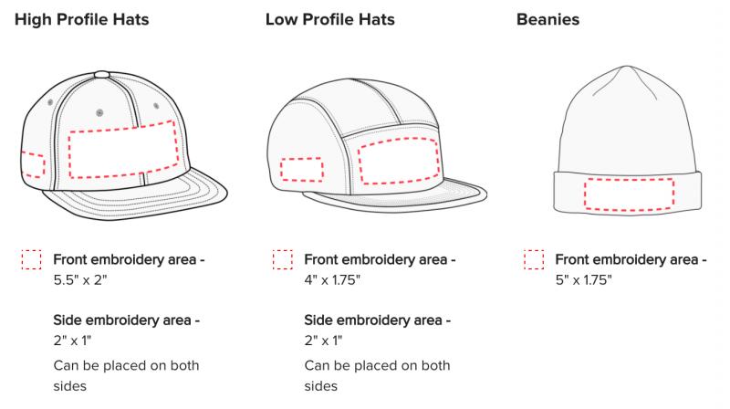 Looking for New Era Hats that Fit Youth Sizes Perfectly: 15 Hat Styles Your Teen Will Love