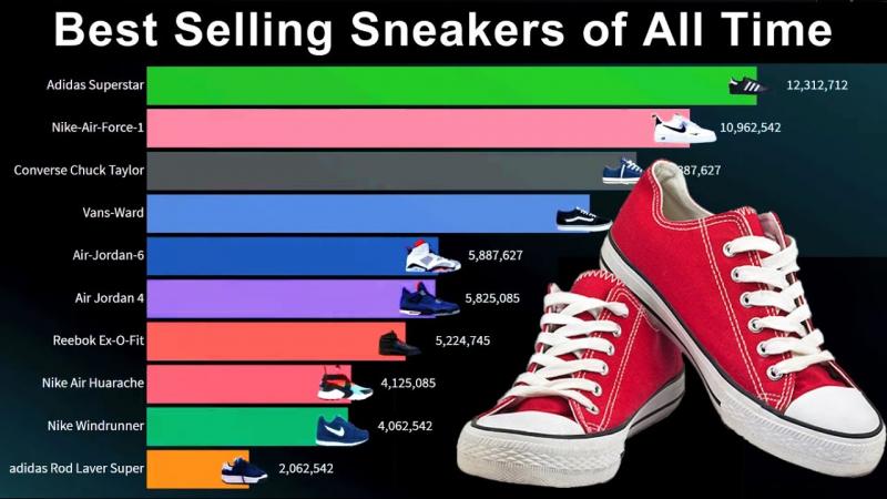 Looking For New Shoes This Year. Dick