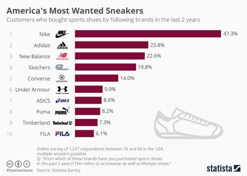 Looking For New Shoes This Year. Dick