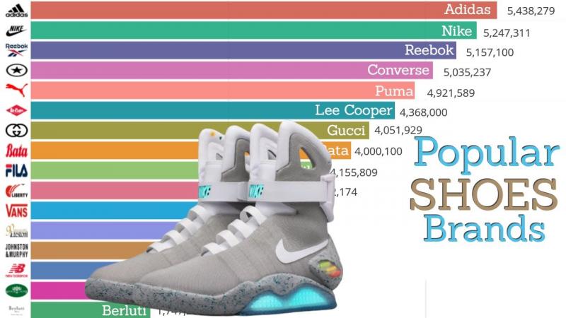 Looking For New Shoes This Year. Dick