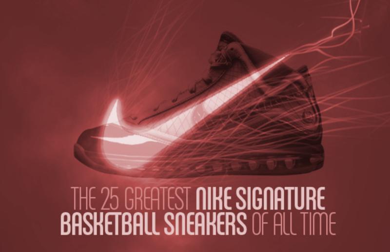 Looking for Nike Basketball Shoes This Year: 15 Ways the Nike All Court and Elite Can Up Your Game