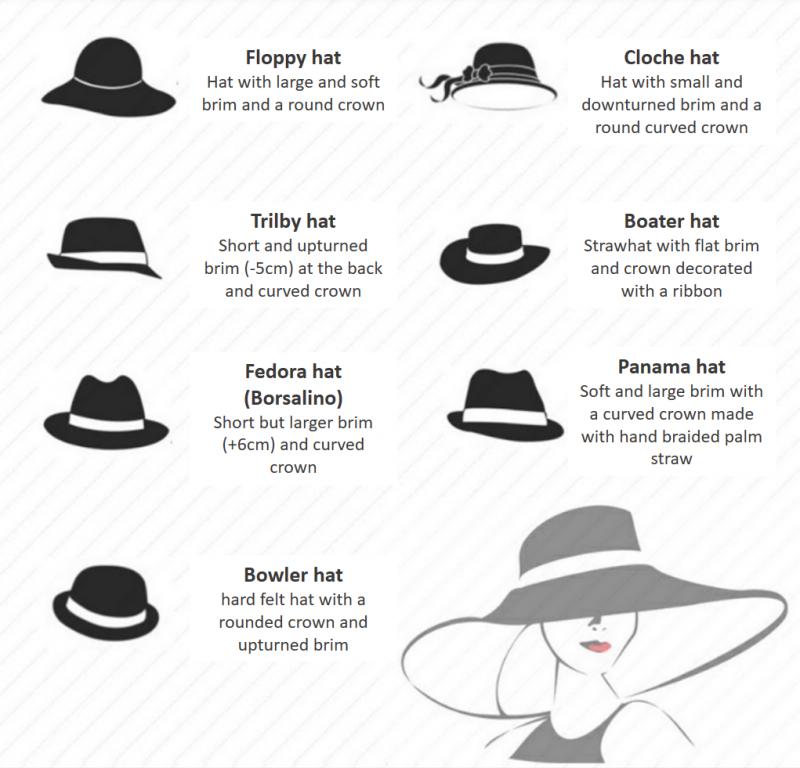 Looking For Notre Dame Hats This Season. Here