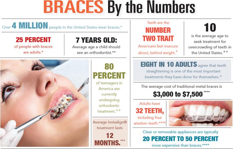Looking for Orthodontic Care in Lakewood Ranch or Sarasota. 15 Must-Know Tips for Finding the Best Orthodontist