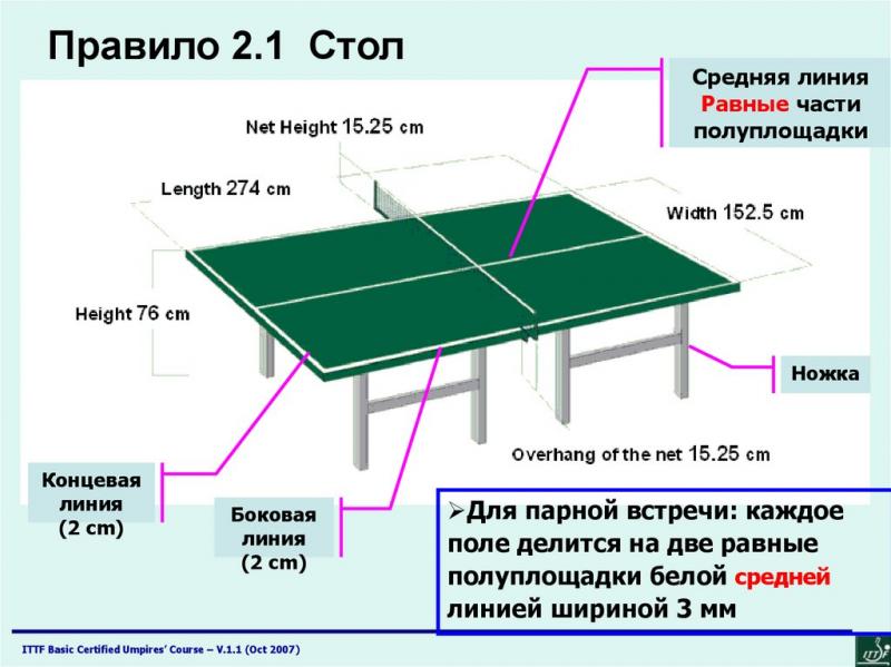 Looking For Ping Pong Gear Nearby. How To Easily Get Started With Table Tennis This Year