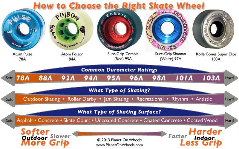 Looking For Quality Roller Skates For Your Family. Find Out Which 3 Brands Fit The Bill