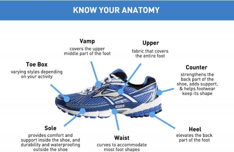 Looking For Shoes With Lateral Support. Find The Best Here