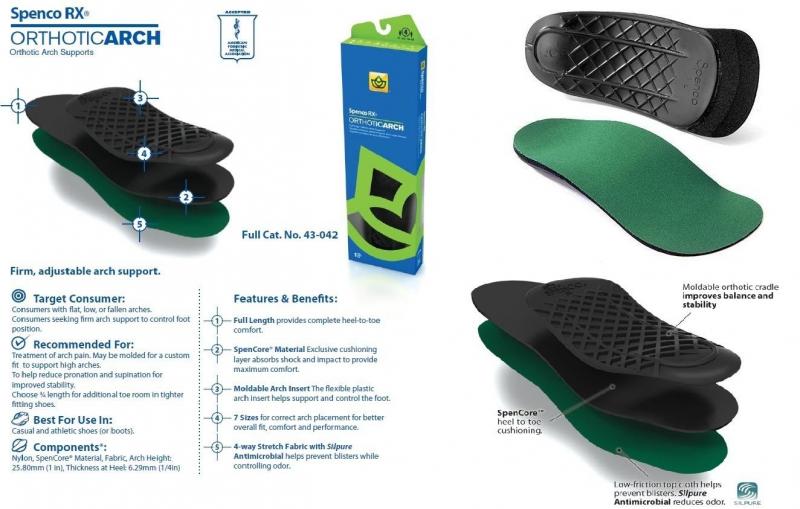 Looking for Spenco insoles: Discover the Best Places to Buy Spenco Inserts Now