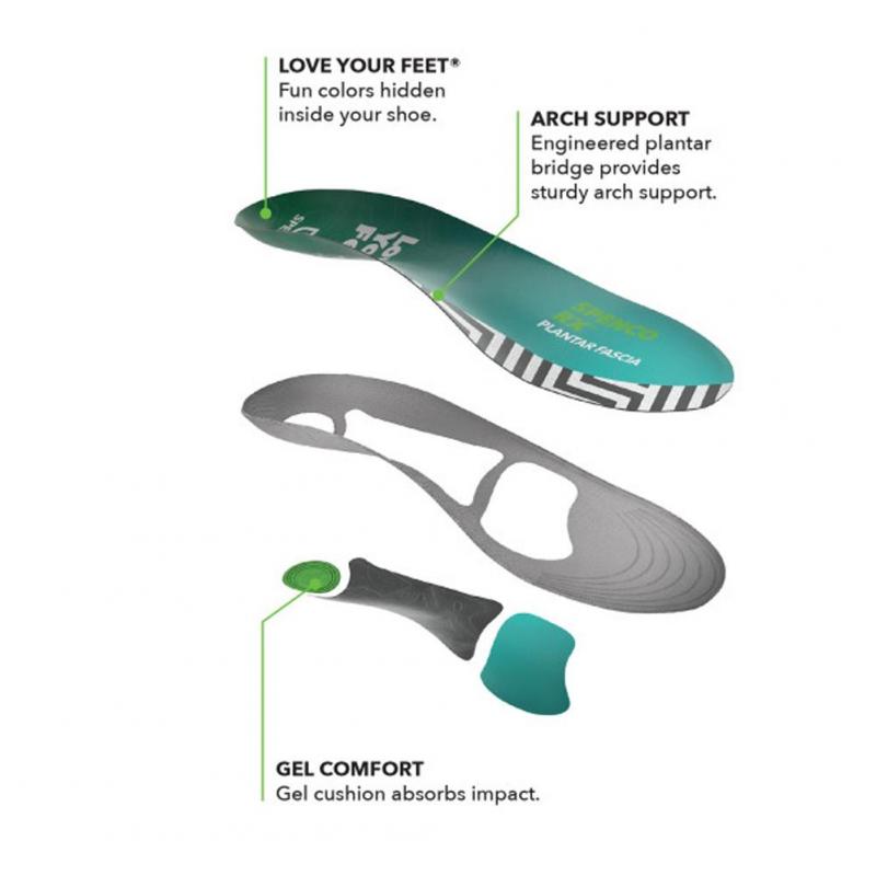 Looking for Spenco insoles: Discover the Best Places to Buy Spenco Inserts Now