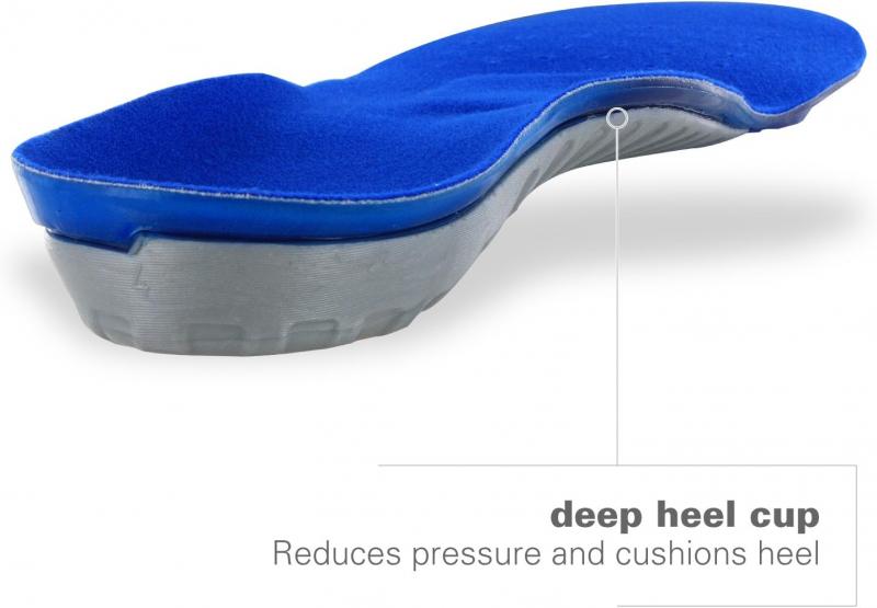 Looking for Spenco insoles: Discover the Best Places to Buy Spenco Inserts Now