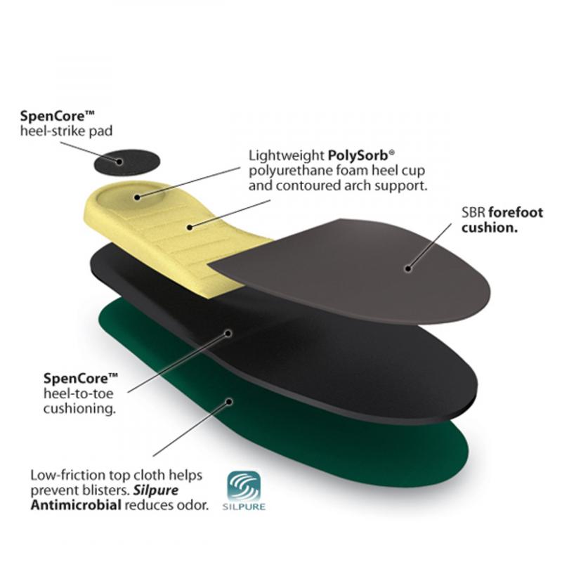 Looking for Spenco insoles: Discover the Best Places to Buy Spenco Inserts Now