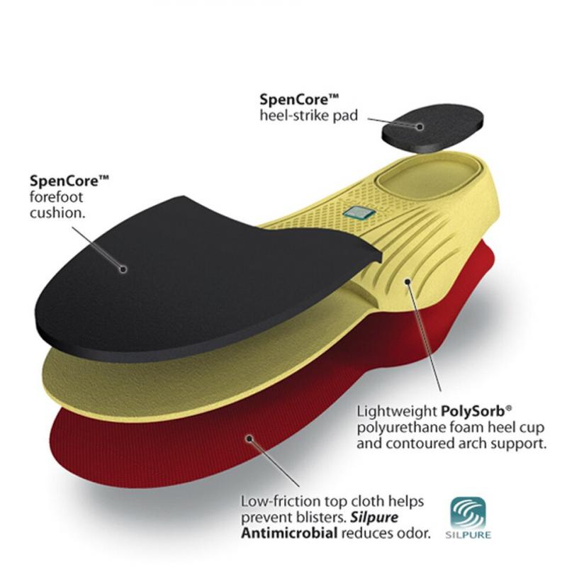 Looking for Spenco insoles: Discover the Best Places to Buy Spenco Inserts Now