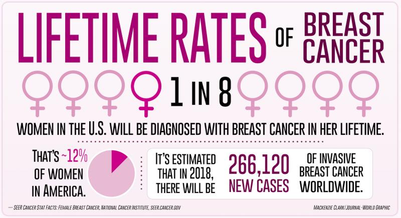 Looking for Sports Breast Cancer Apparel Near You in 2022: Discover the Top 15 Styles and Where to Find Them