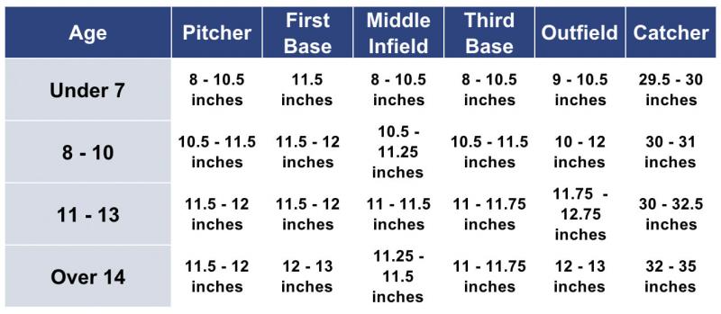 Looking for the Best 13 inch Slowpitch Softball Glove. 15 Key Factors to Consider Before Buying