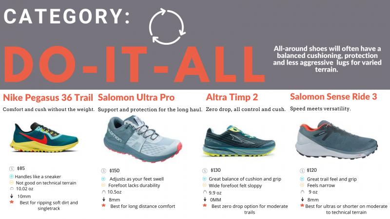 Looking for the Best 6mm Drop Running Shoes: How to Choose the Right Pair for You
