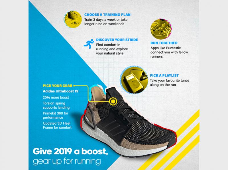 Looking for the Best Adidas Training Shoes. Find Out in This In-Depth Guide