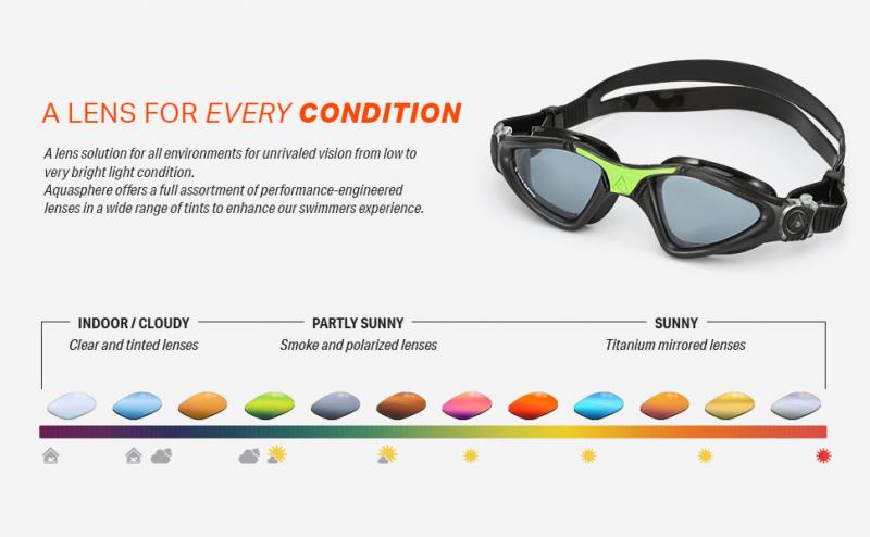 Looking for the Best Aqua Sphere Goggles: 15 Factors to Consider When Buying