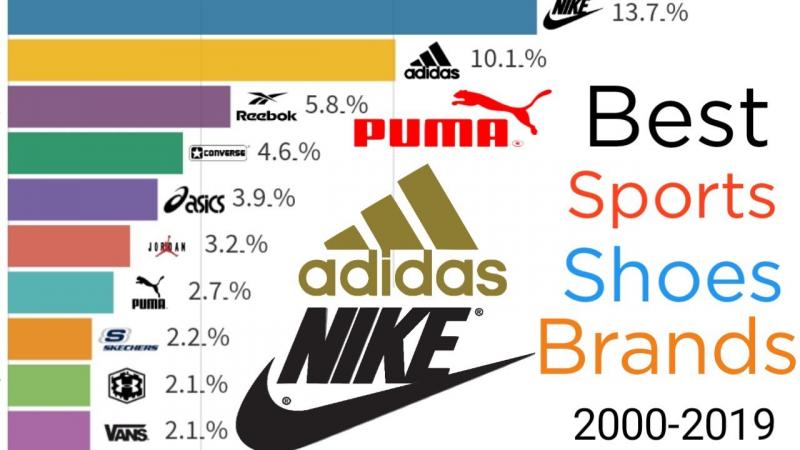 Looking for the Best Brands of Rebounder Shoes. Discover the Top Models Here