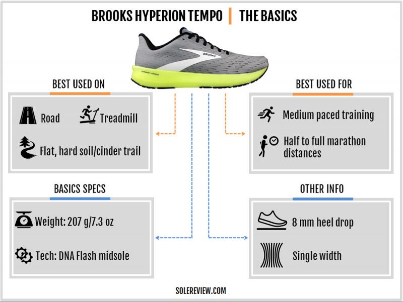 Looking for the Best Brooks Hyperion Tempo Running Shoes Near You. Try Our 15 Tips to Find Your Perfect Pair