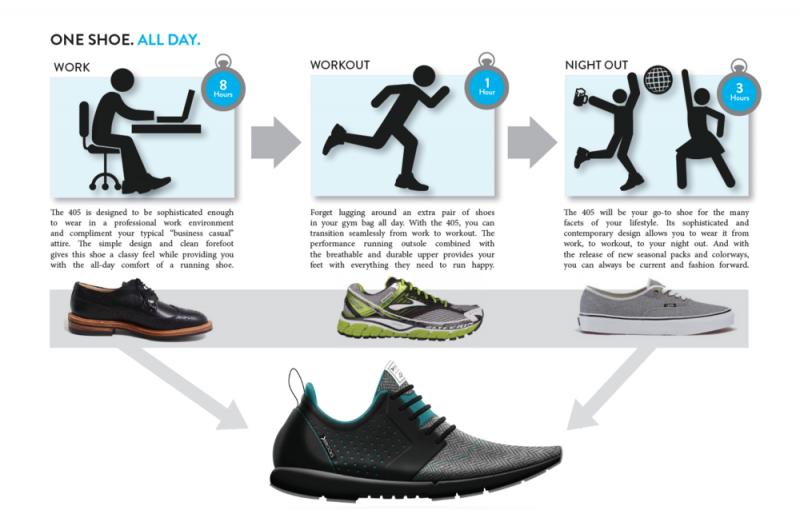 Looking for the Best Brooks Running Shoes in Texas. Find Out the Top Styles Here